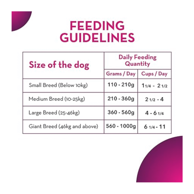 Drools Maxi Adult Dry Dog Food, Chicken and Liver, 20 kg Pack - Image 6